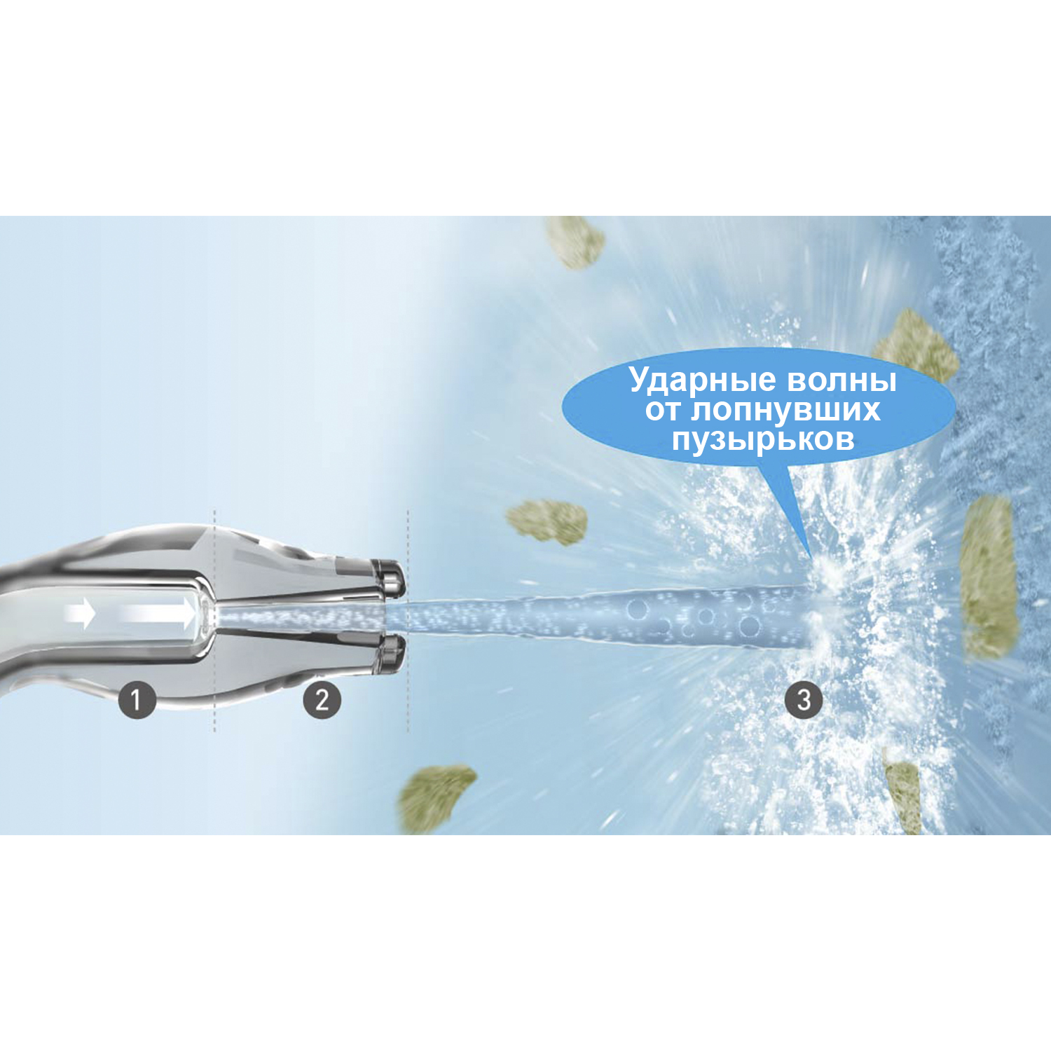 EW1511W520 PANASONIC - Ирригатор полости рта