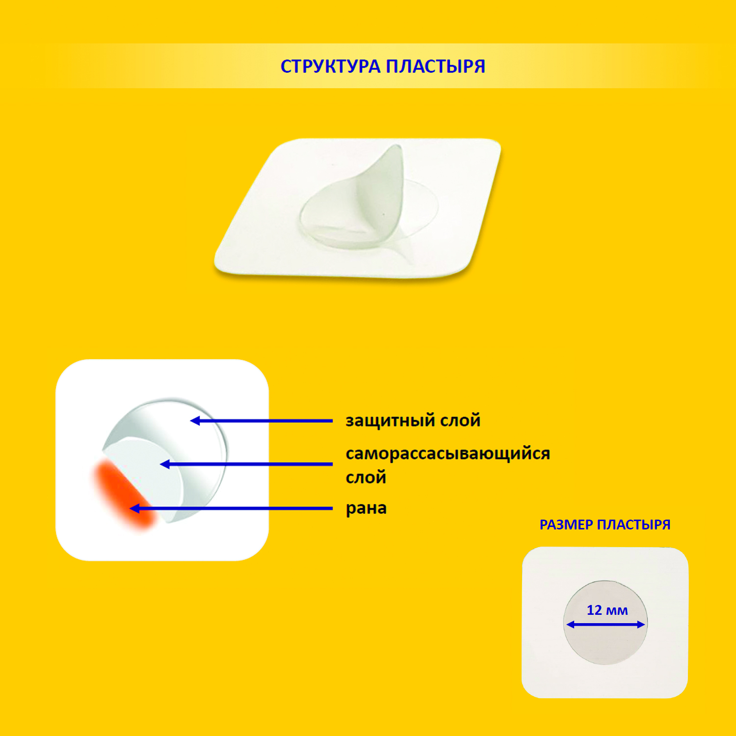 Заживляющий пластырь для слизистой рта CURATICK, 2шт/ упаковка.