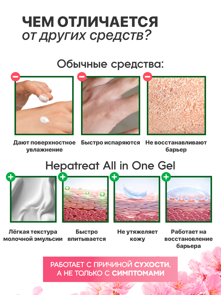 Hepatreat Hand Cream — крем для кожи,  ТМ ZETTOC. Для рук, 60 г