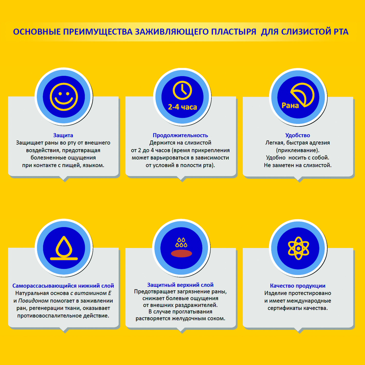 Заживляющий пластырь для слизистой рта CURATICK, 2шт/ упаковка.