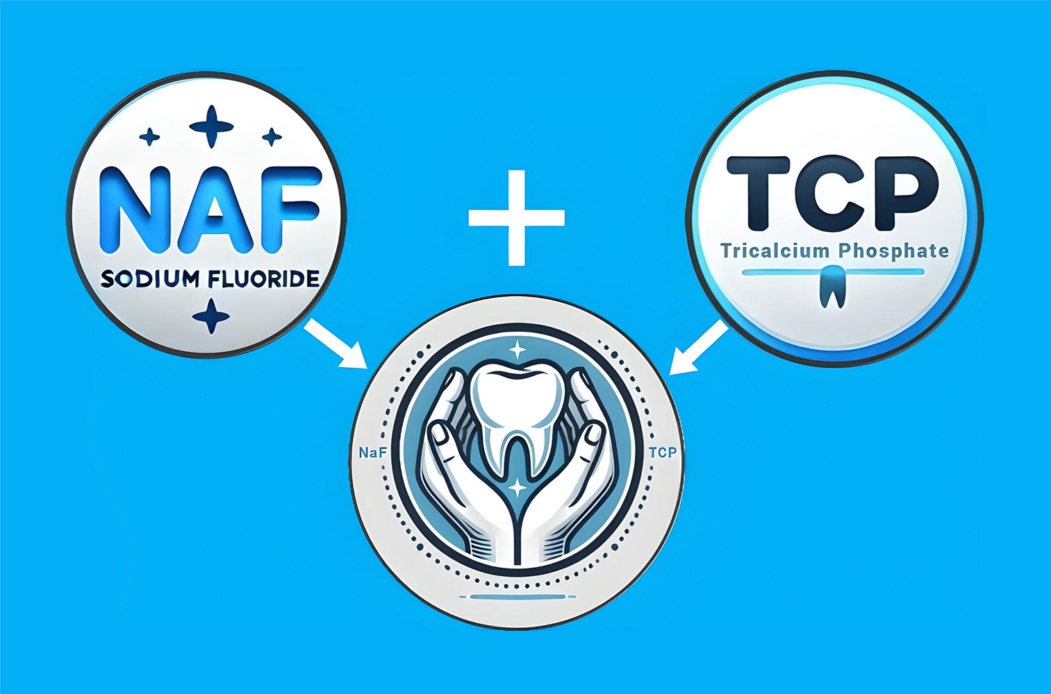 Ремотерапия с Sherbet: как фтор, кальций и TCP работают в кабинете и дома